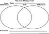 Free Venn Diagram Clipart Image