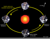Rotation Revolution Earth Image