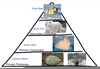 Tundra Energy Pyramid Image