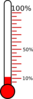 Blank Fundraising Thermometer Clip Art