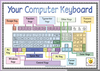 Keyboarding Clipart Image