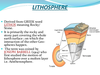 Lithosphere Definition Image