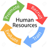 Resources Clipart Image