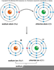 Ionic Bond Image