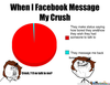 Facebook Message Memes Image