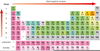 Electronegativity Definition Image