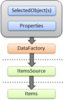 Itemsflowchart Image