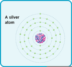 Actinium Atom Image