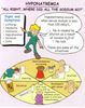 Nursing Mnemonics Hyponatremia Image