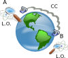 Earth Clip Art