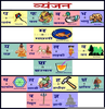 Hindi Alphabets Cliparts Image