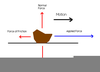 Static Friction Diagram Image