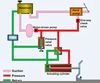 Hydraulic System Schematic Image