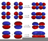 Antibonding Molecular Orbital Image