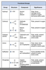 Sulfhydryl Group Examples Image