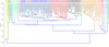 Dendrogram Of 143 Accessions Based On 56 Morphological Characters  Clip Art