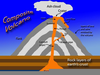 Lava Flows Diagram Image