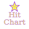 Myx Hit Chart Clip Art