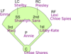 Softball Field Clip Art