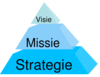 Visie-missie-strategie Clip Art