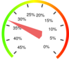 Market Share Clip Art