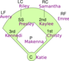 Softball Field Positions 3 Clip Art