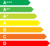 Class Energy Level Clip Art