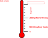 Sodium Meter Clip Art