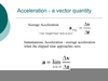 Instantaneous Acceleration Formula Image