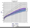 Dwarfism Height Chart Image