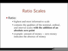 Ratio Scale Psychology Image