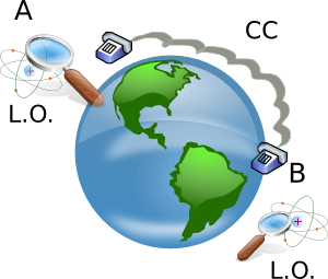 Boirac Local Operations And Classical Communication Svg Med Image