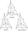 Geometry Triangle Formulas Image