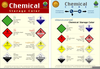 Clipart Hazardous Chemicals Image