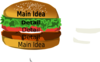 Main Idea Burger Clip Art