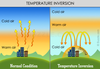 Temperature Inversion Image