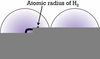 Atomic Radius Example Image