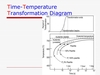 Pearlite Phase Diagram Image