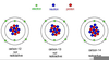 Radioactive Isotope Image