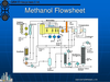 Methanol Fuel Image