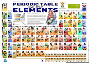 Actinides Examples Image