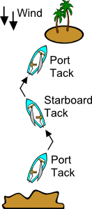 Tacks (sailing) Clip Art