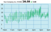 Stockmarket Graph Clip Art