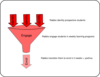 Student Funnel2 Clip Art