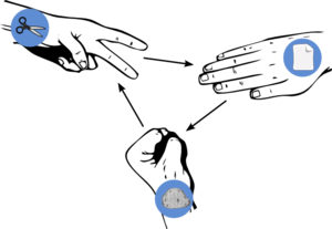 Rock Scissors Paper Clip Art
