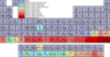 Periodic Table  Clip Art