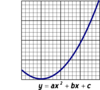 Parabola Clip Art